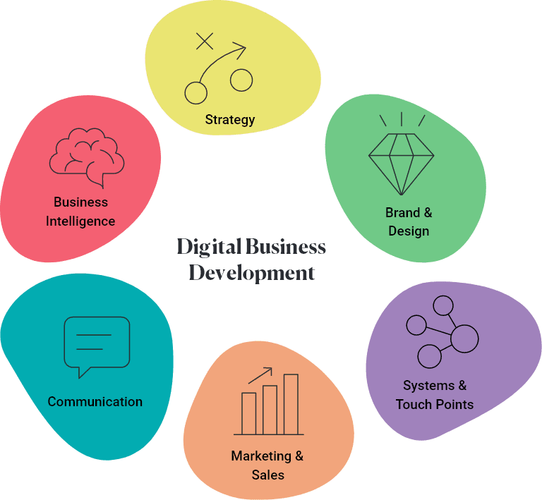 liquid-digital-business-development-IQ