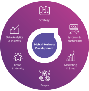 Overcoming the Challenges of Digital Transformation 1