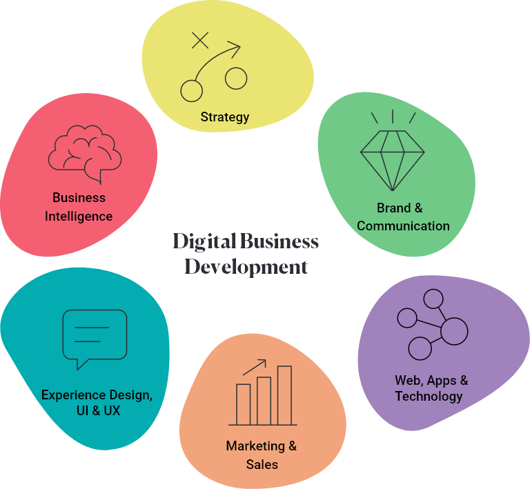 Liquid Digital - Six Pillars of Digital